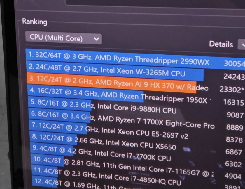 AMD Ryzen AI 9 displayer